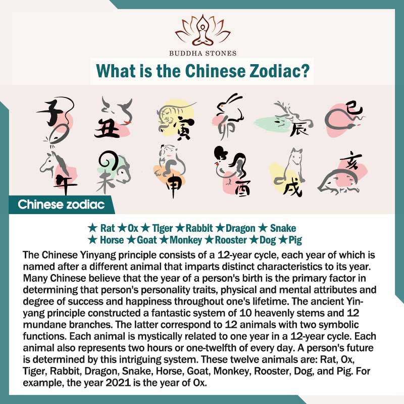 Chinese Zodiac Feng Shui Obsidian Five-Element Wealth Prosperity Bracelet
