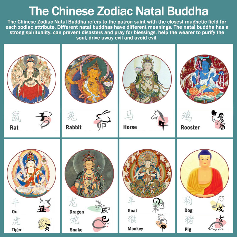 Chinese Zodiac Natal Buddha Wealth Luck Adjustable Ring