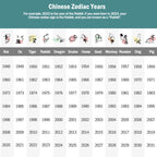 Chinese Zodiac Natal Buddha Wealth Luck Adjustable Ring
