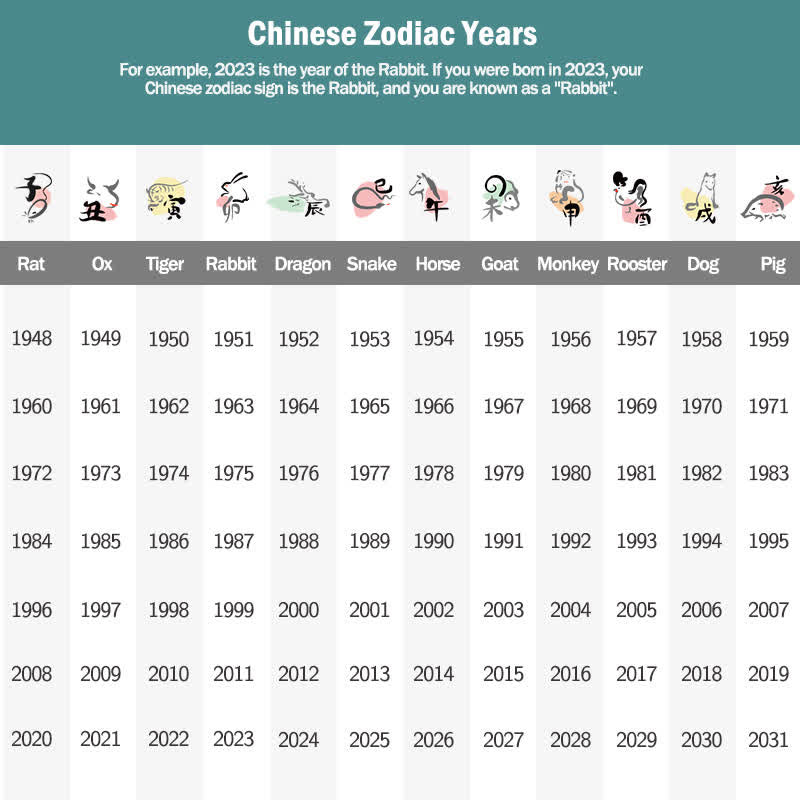 Chinese Zodiac Natal Buddha Wealth Luck Adjustable Ring