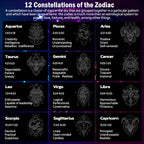 12 Constellations of the Zodiac Moon Protection Necklace Chain Pendant